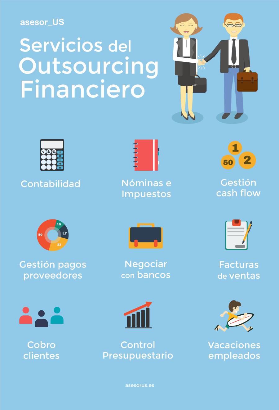 Infografía de Servicios del Outsourcing Financiero