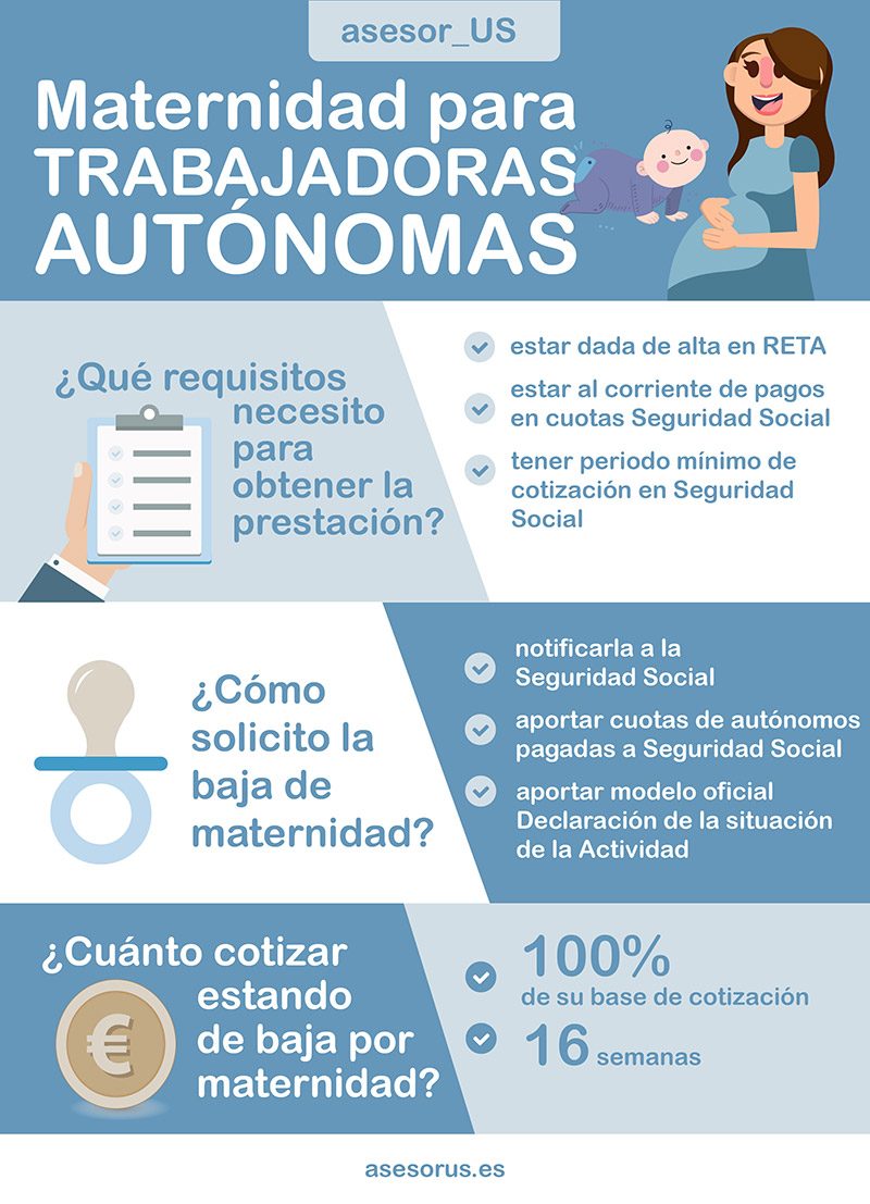 requisitos para solicitar la baja por maternidad para mujeres trabajadoras autónomas